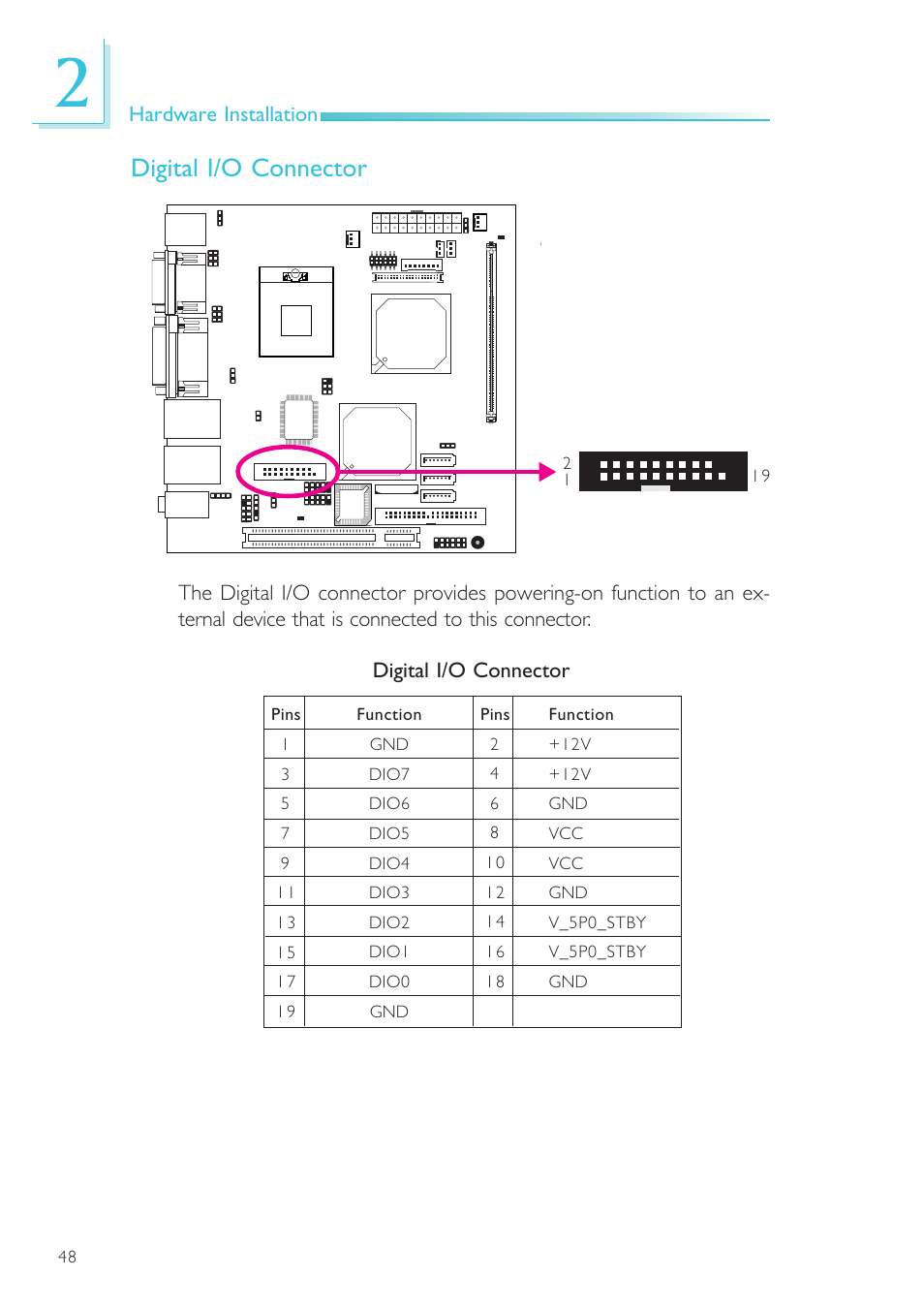 Digital i/o connector | DFI SR100-N User Manual | Page 48 / 152