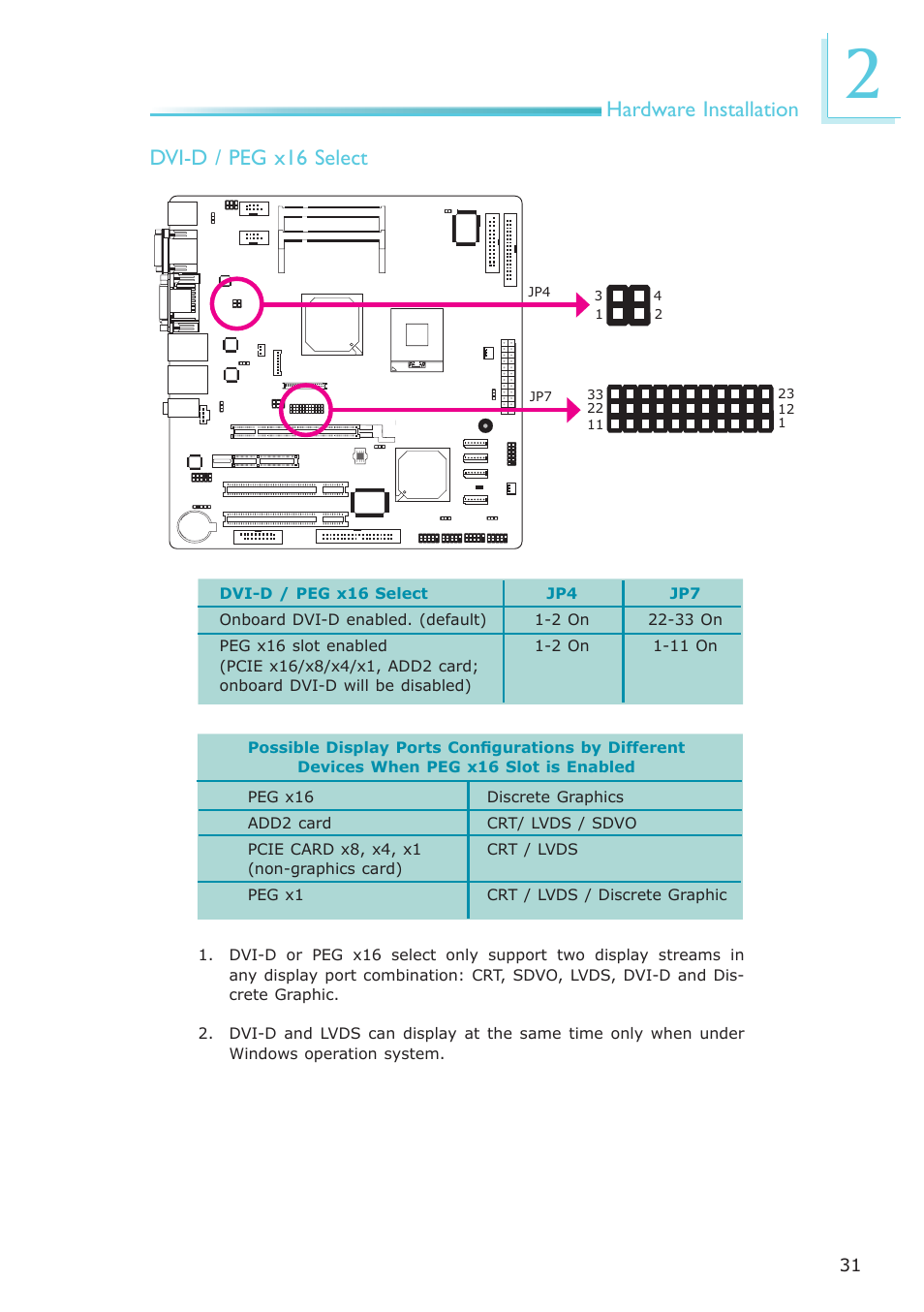 Hardware installation dvi-d / peg x16 select | DFI CA331-NR User Manual | Page 31 / 131