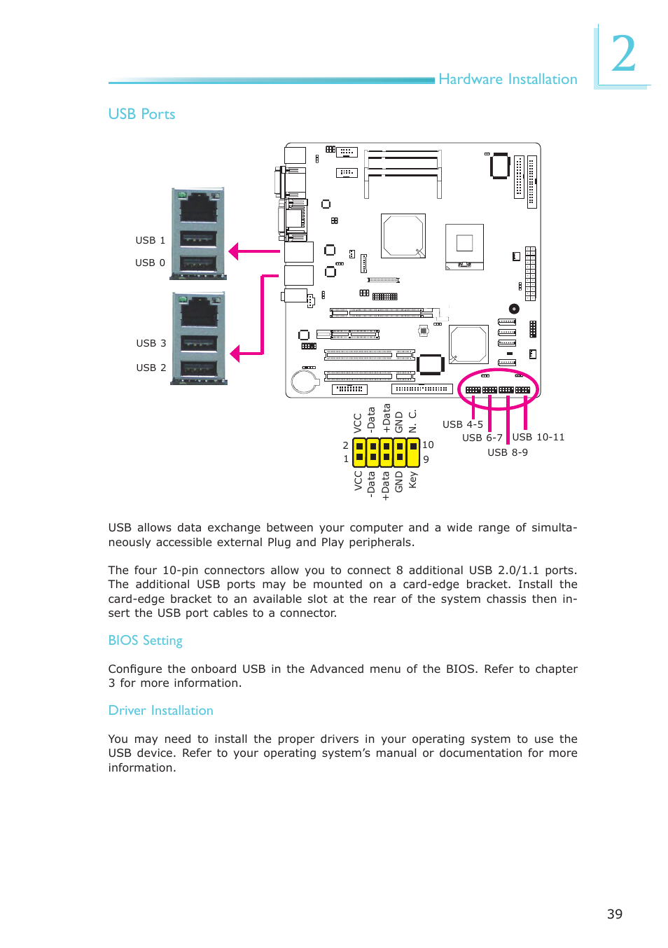 Hardware installation usb ports, Bios setting, Driver installation | DFI CA331-NR User Manual | Page 39 / 131
