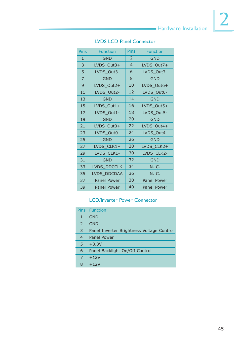 Hardware installation | DFI CA331-NR User Manual | Page 45 / 131