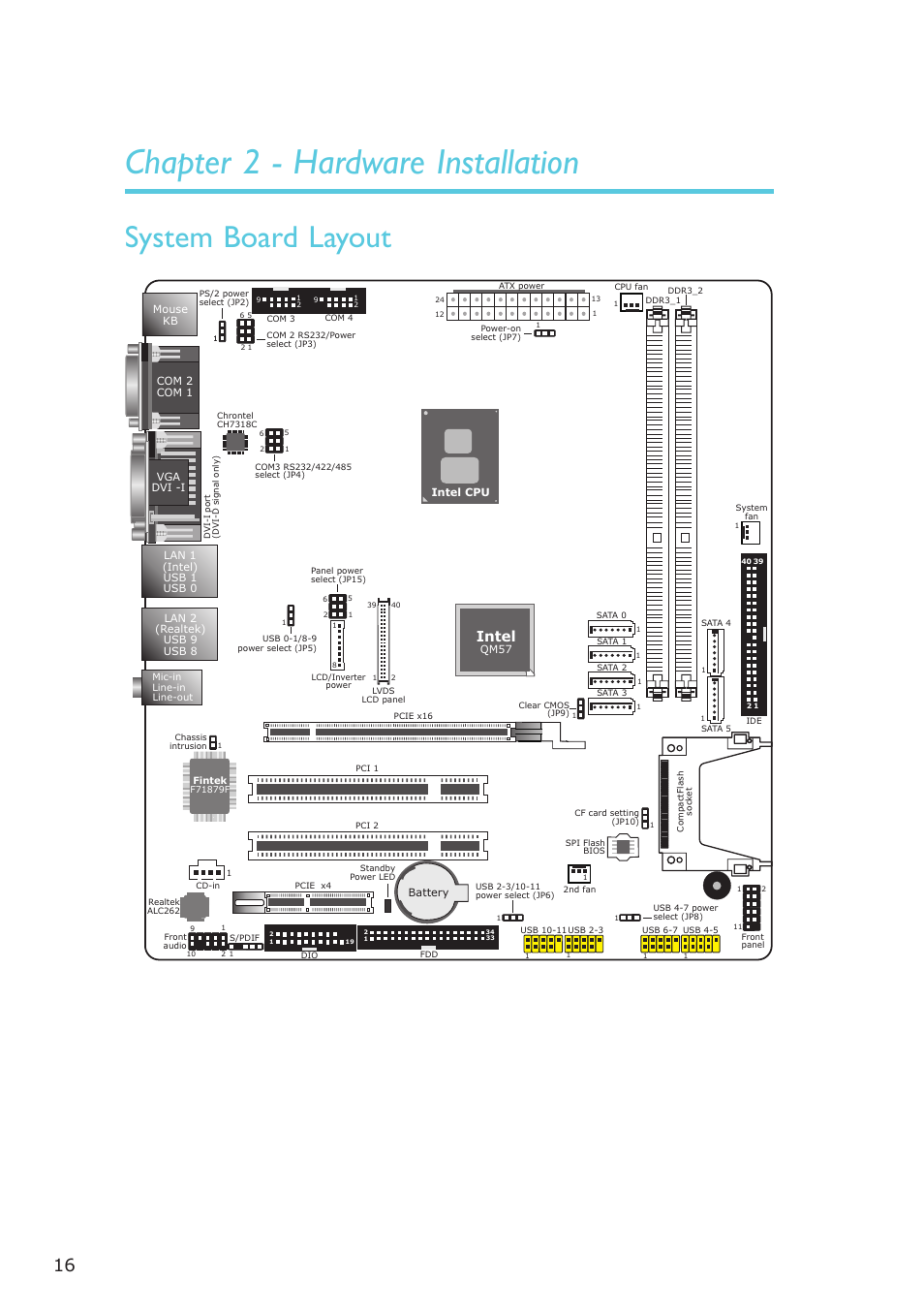 Chapter 2 - hardware installation, System board layout, Hardware installation | Intel | DFI CP337-NRM User Manual | Page 16 / 174