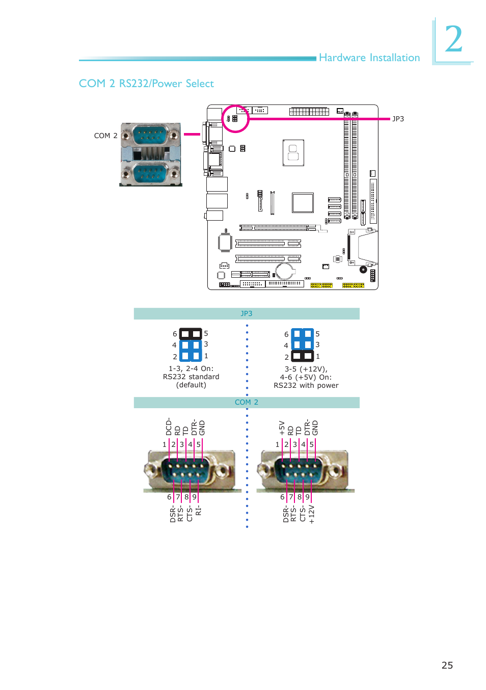 Hardware installation, Com 2 rs232/power select | DFI CP337-NRM User Manual | Page 25 / 174
