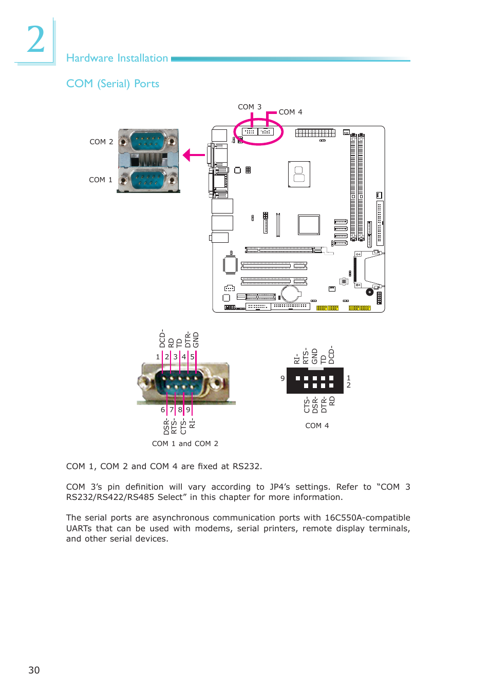 Hardware installation, Com (serial) ports | DFI CP337-NRM User Manual | Page 30 / 174