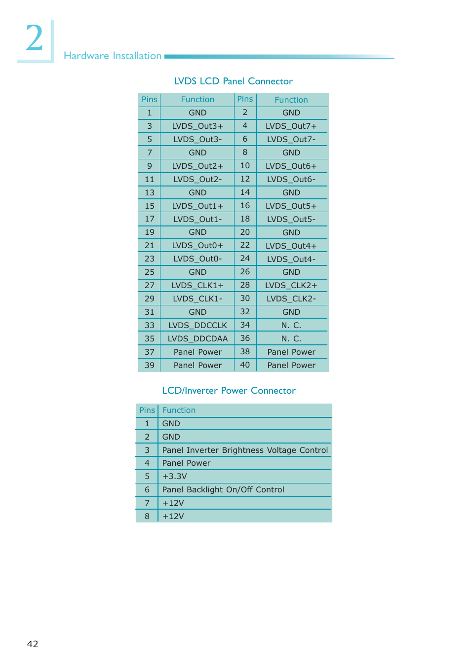 Hardware installation | DFI CP337-NRM User Manual | Page 42 / 174