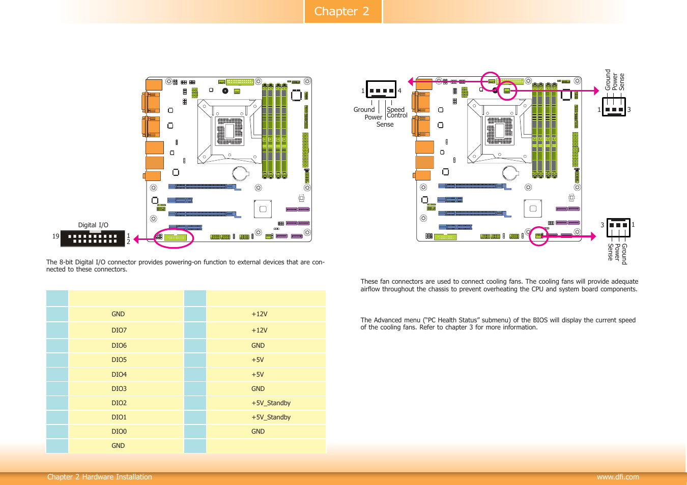 Chapter 2 | DFI DL310-C226 User Manual | Page 25 / 101