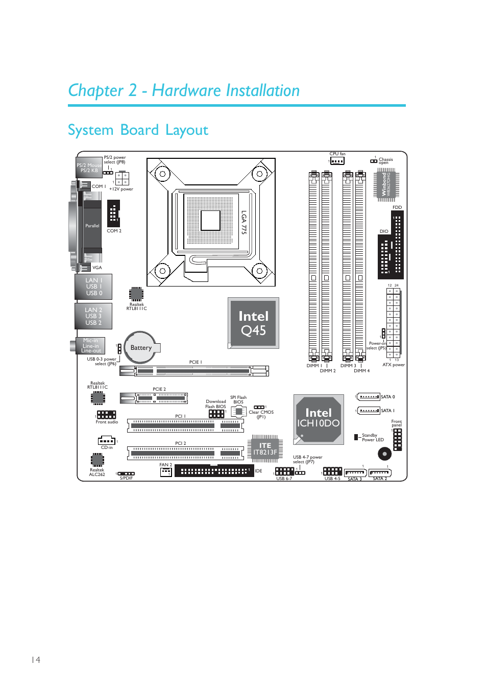 Chapter 2 - hardware installation, System board layout, Intel q45 | Intel, Hardware installation, Ich10do | DFI EL330-DR User Manual | Page 14 / 142