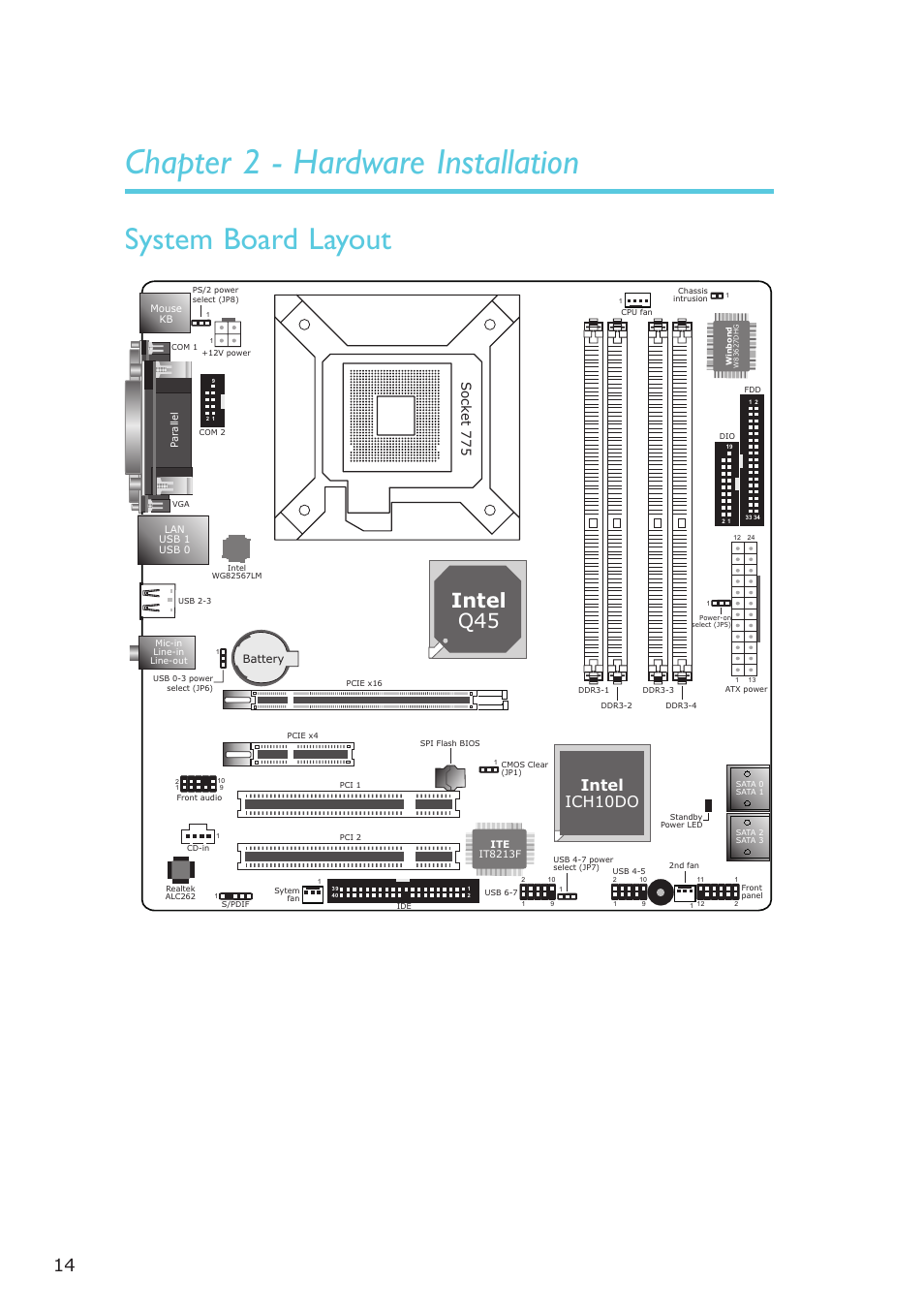 Chapter 2 - hardware installation, System board layout, Hardware installation | Intel q45, Intel ich10do, Socket 775 | DFI EL331-RM User Manual | Page 14 / 192