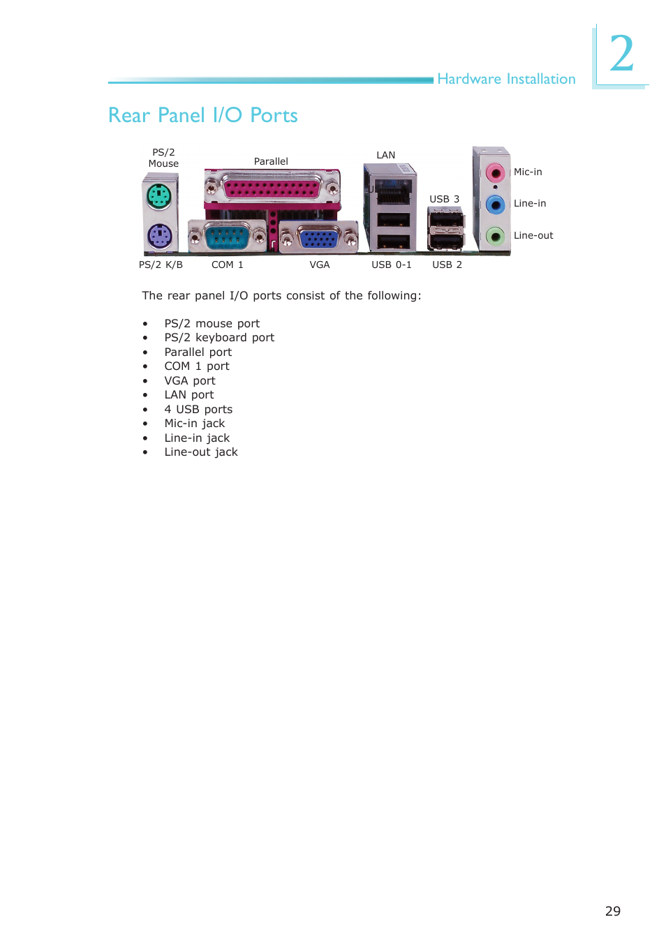 Rear panel i/o ports, Hardware installation | DFI EL331-RM User Manual | Page 29 / 192