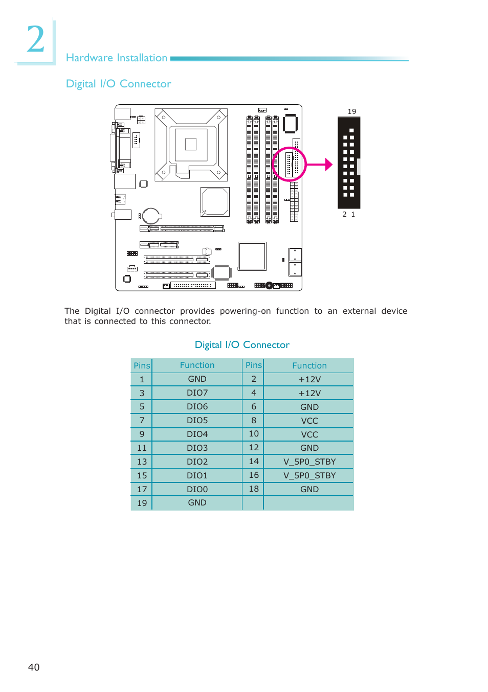 Hardware installation, Digital i/o connector | DFI EL331-RM User Manual | Page 40 / 192