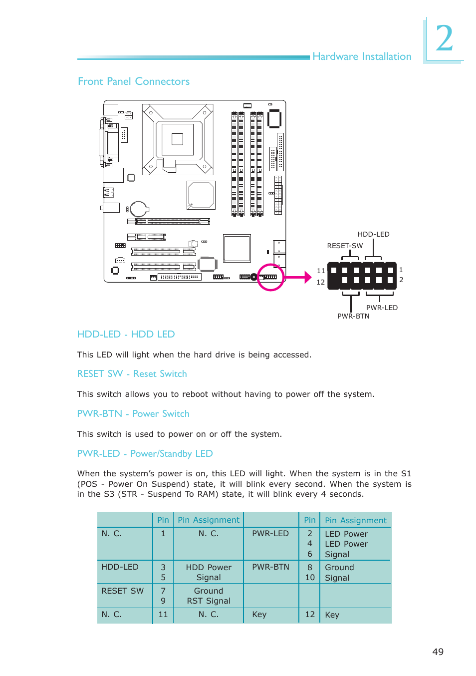 Hardware installation, Front panel connectors | DFI EL331-RM User Manual | Page 49 / 192