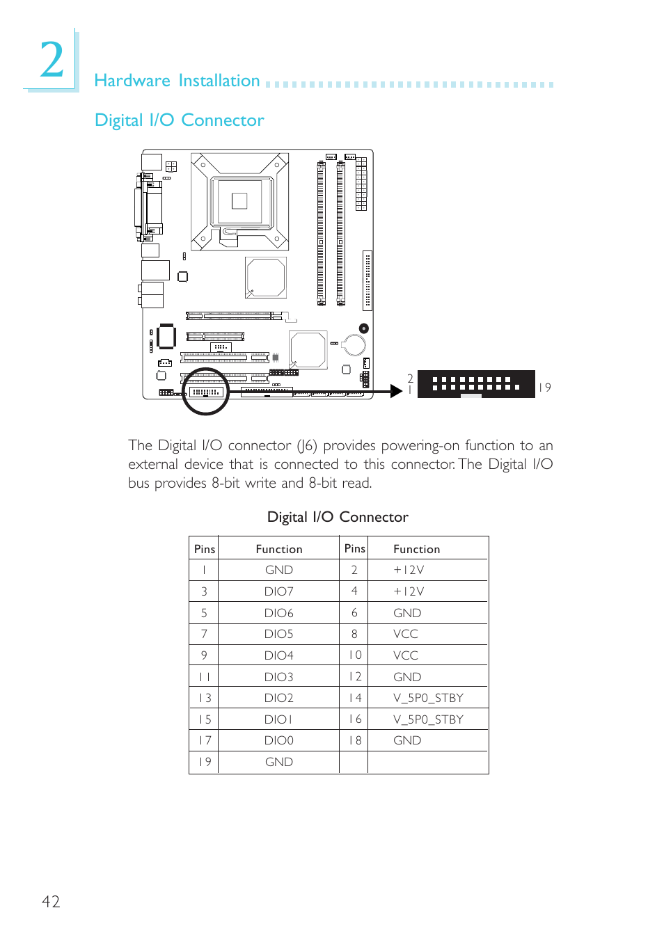 Hardware installation digital i/o connector | DFI G7B330-BR User Manual | Page 42 / 147