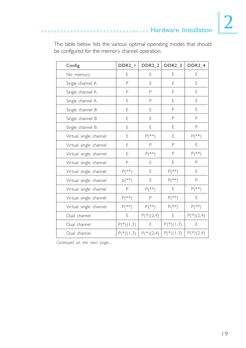 Hardware installation | DFI G7L330-B User Manual | Page 19 / 133