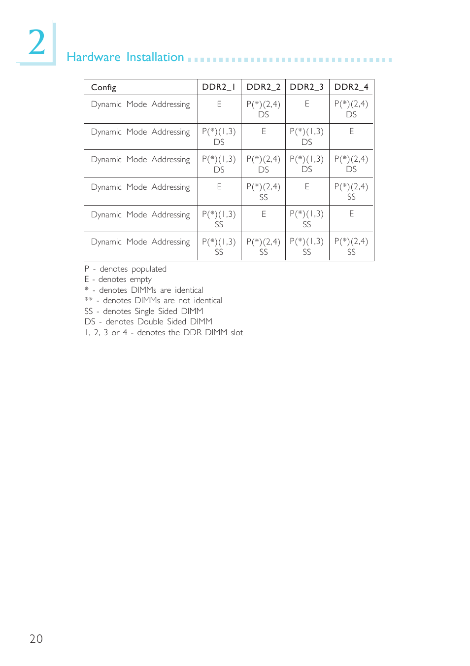 Hardware installation | DFI G7L330-B User Manual | Page 20 / 133