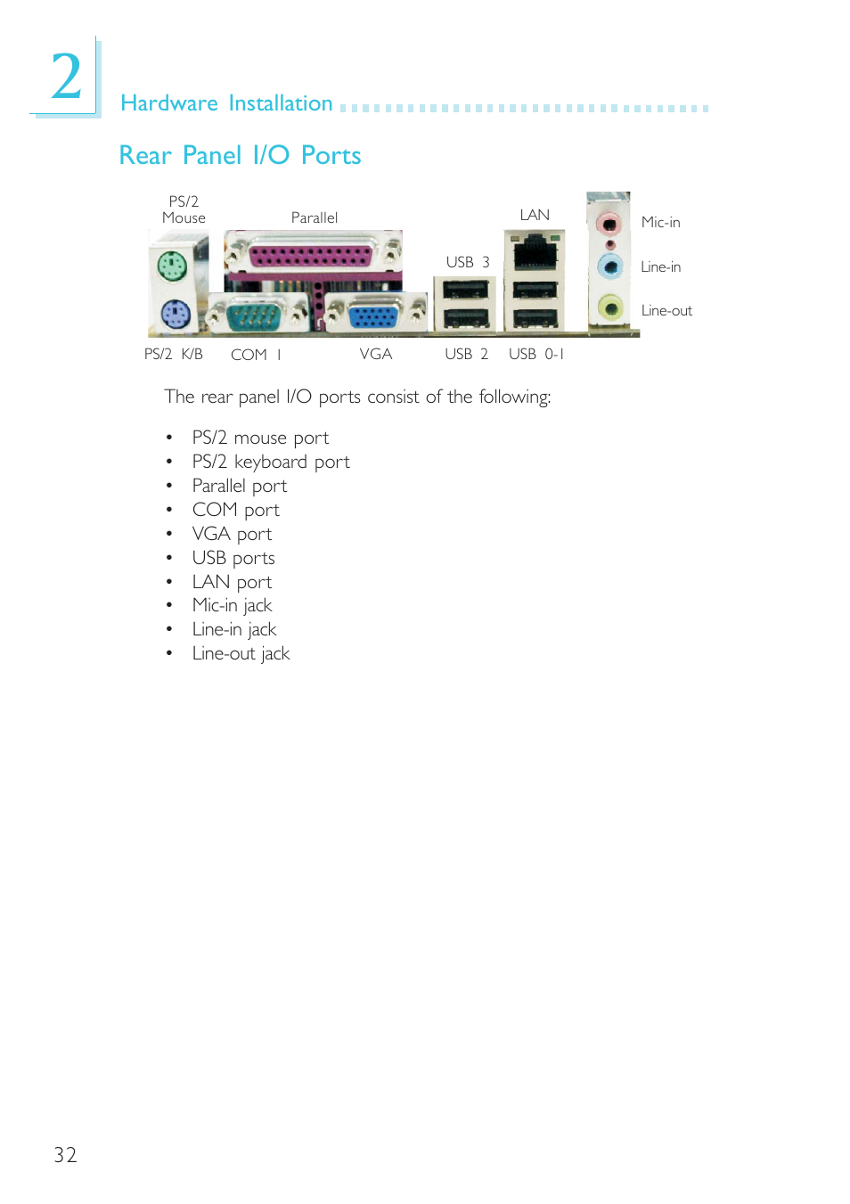 Rear panel i/o ports, Hardware installation | DFI G7L330-B User Manual | Page 32 / 133