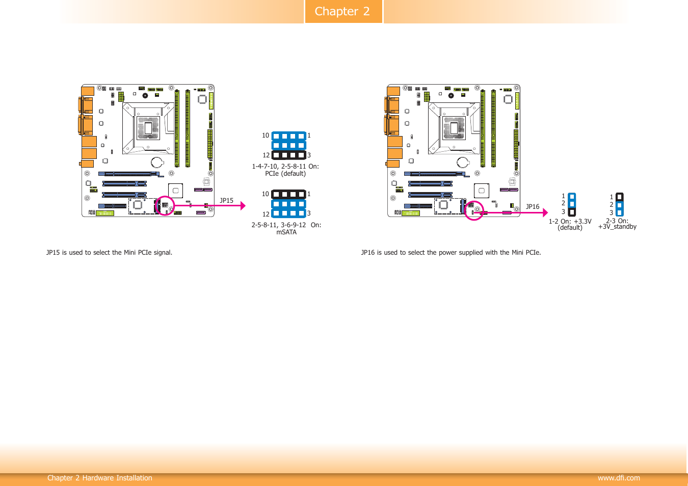 Chapter 2 | DFI HD330-H81 User Manual | Page 18 / 81