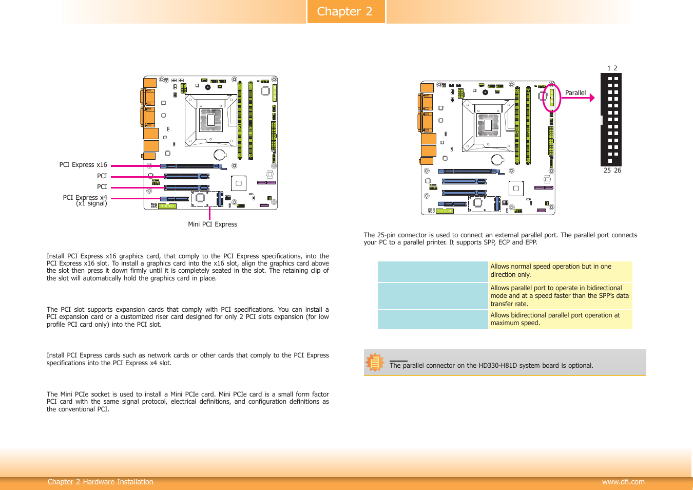 Chapter 2 | DFI HD330-H81 User Manual | Page 28 / 81