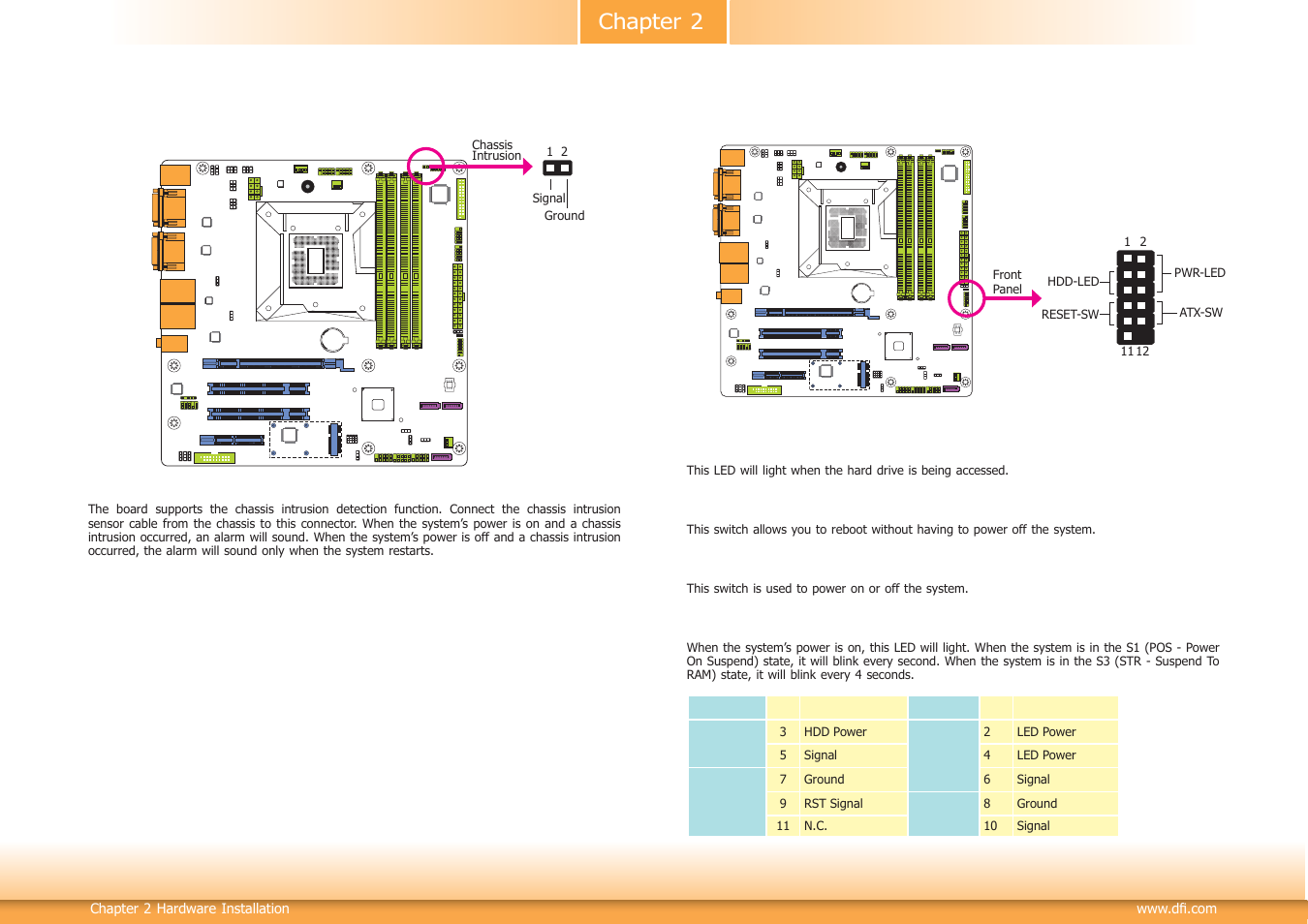 Chapter 2 | DFI HD330-Q87 User Manual | Page 26 / 85