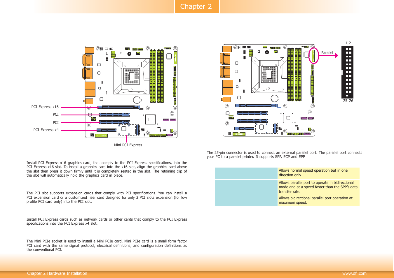 Chapter 2 | DFI HD330-Q87 User Manual | Page 28 / 85
