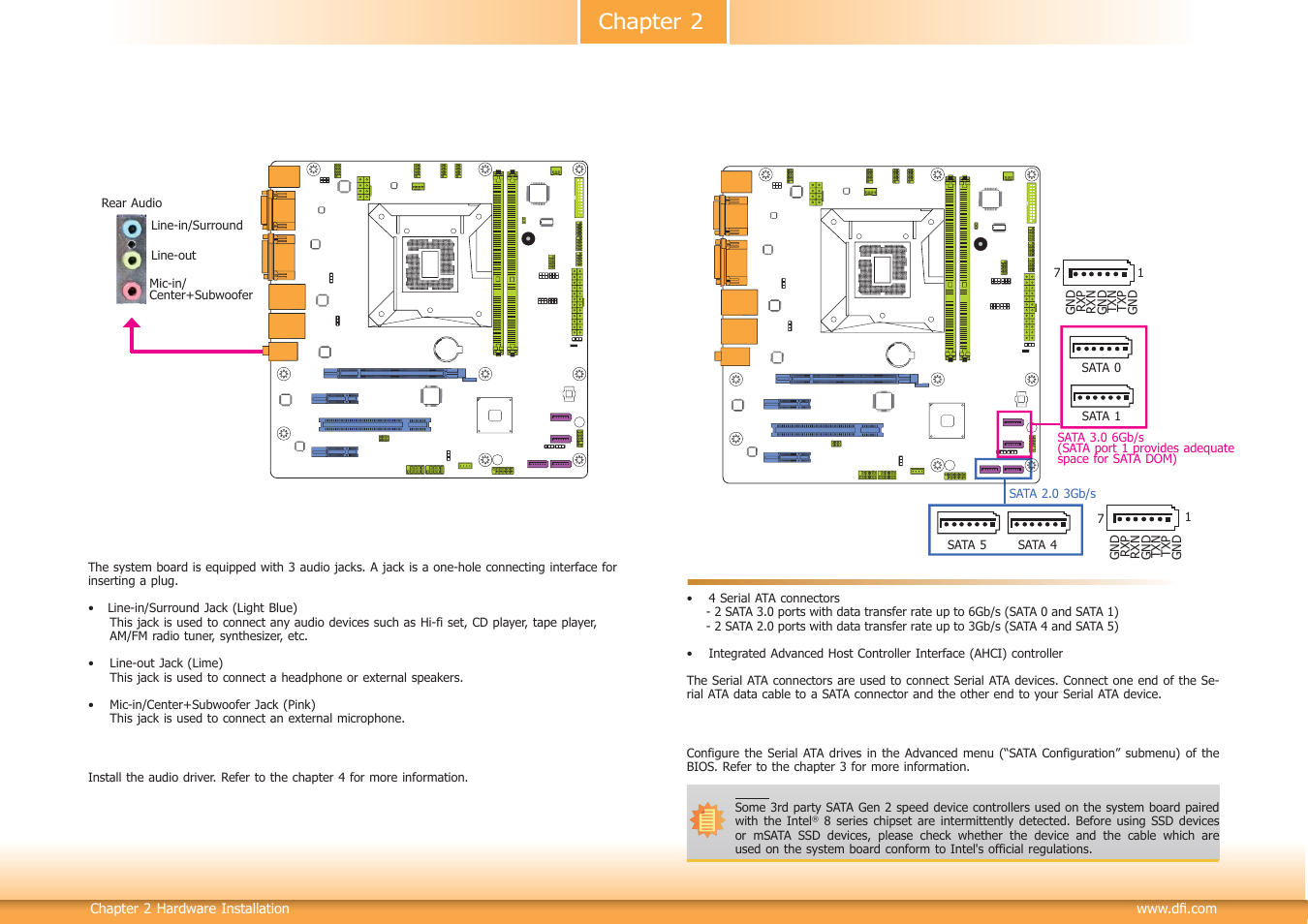 I/o connectors, Chapter 2 | DFI HD332-H81 User Manual | Page 23 / 76