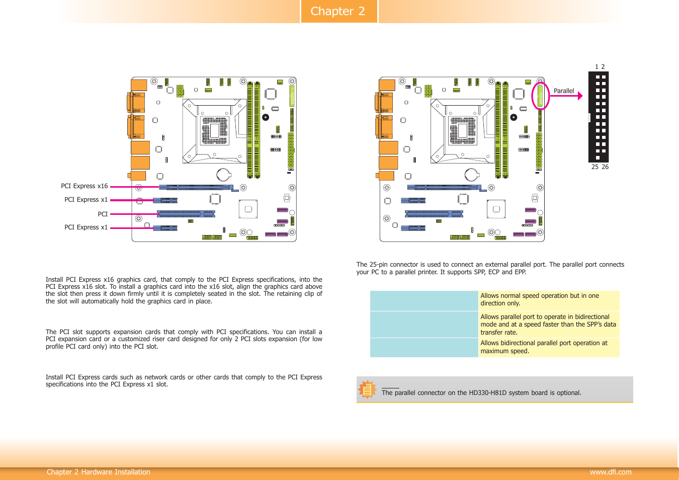 Chapter 2 | DFI HD332-H81 User Manual | Page 26 / 76