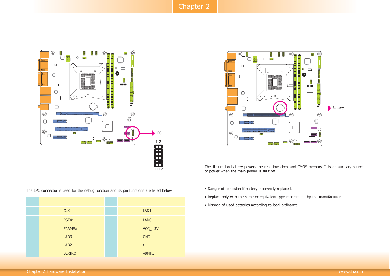 Chapter 2 | DFI HD332-H81 User Manual | Page 28 / 76