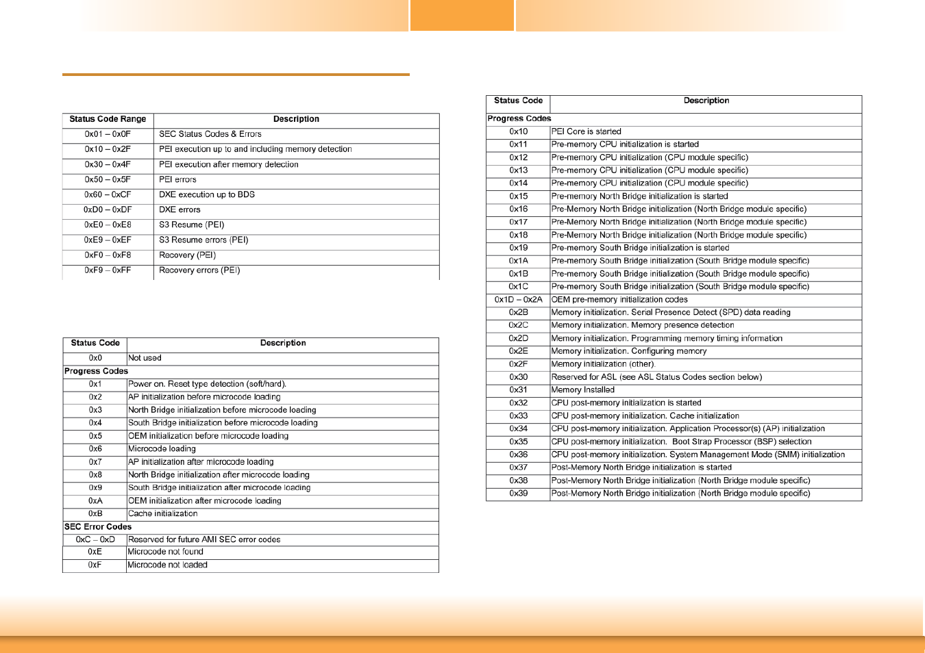 Appendix e - bios status code, Appendix e appendix e - bios status code | DFI SB332-C User Manual | Page 65 / 68