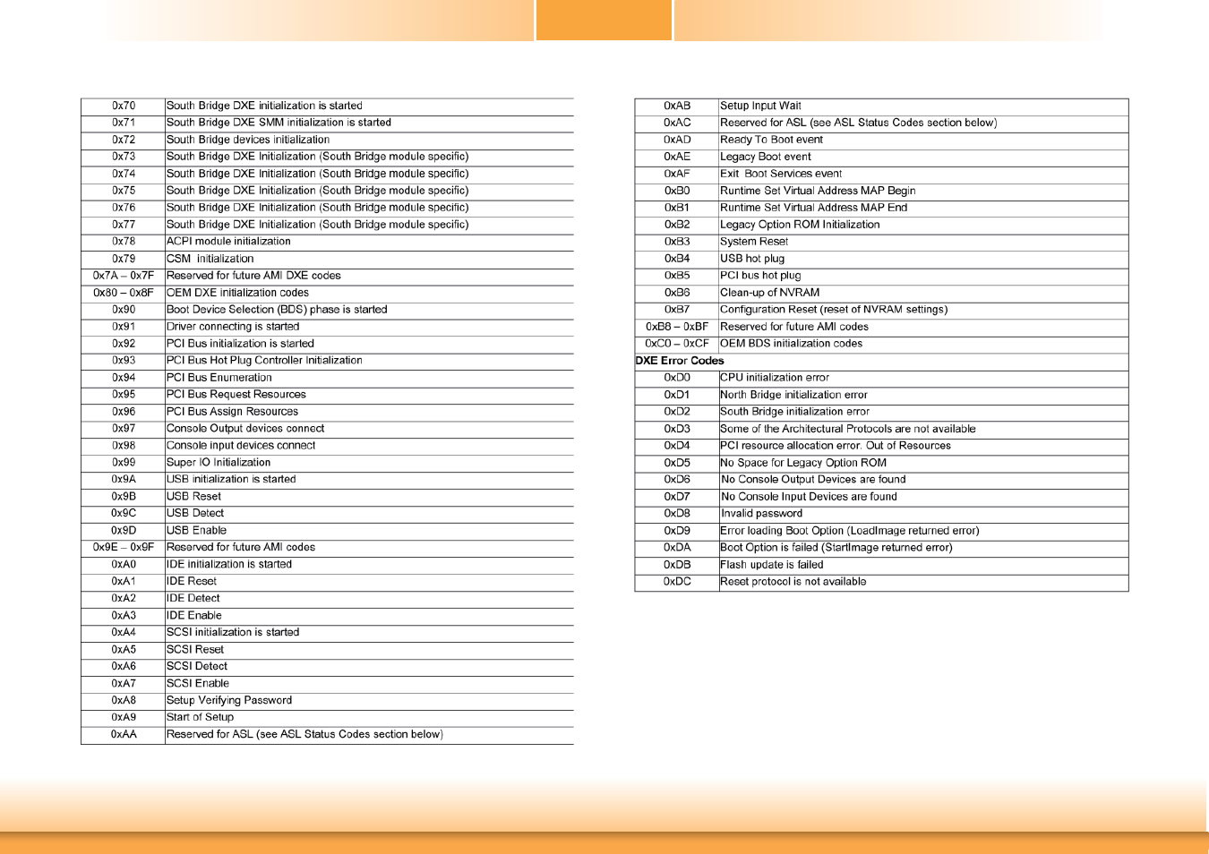 Appendix e | DFI SB332-C User Manual | Page 67 / 68