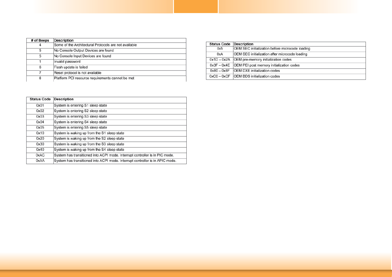 Appendix e | DFI SB332-C User Manual | Page 68 / 68