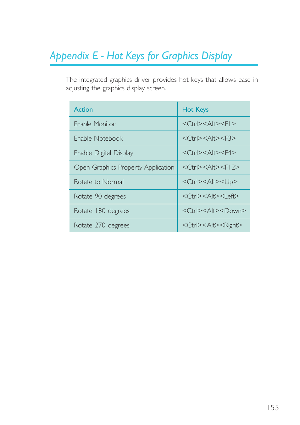 Appendix e - hot keys for graphics display | DFI SR330-N User Manual | Page 155 / 155