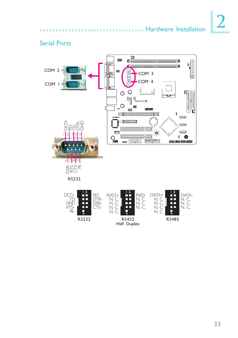 Hardware installation serial ports | DFI SR330-N User Manual | Page 33 / 155