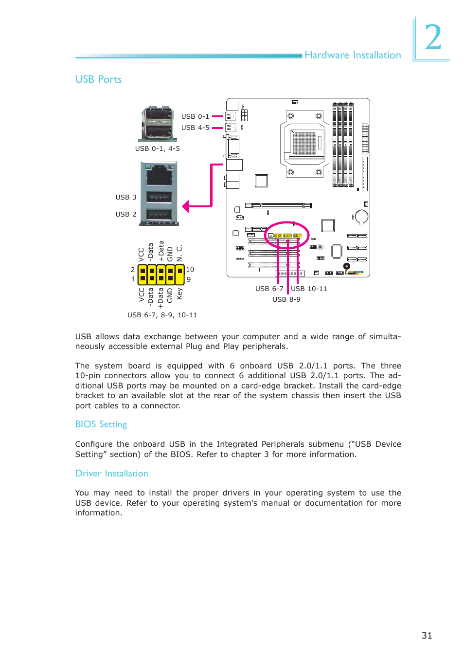 Hardware installation usb ports, Bios setting, Driver installation | DFI AM636-B User Manual | Page 31 / 133