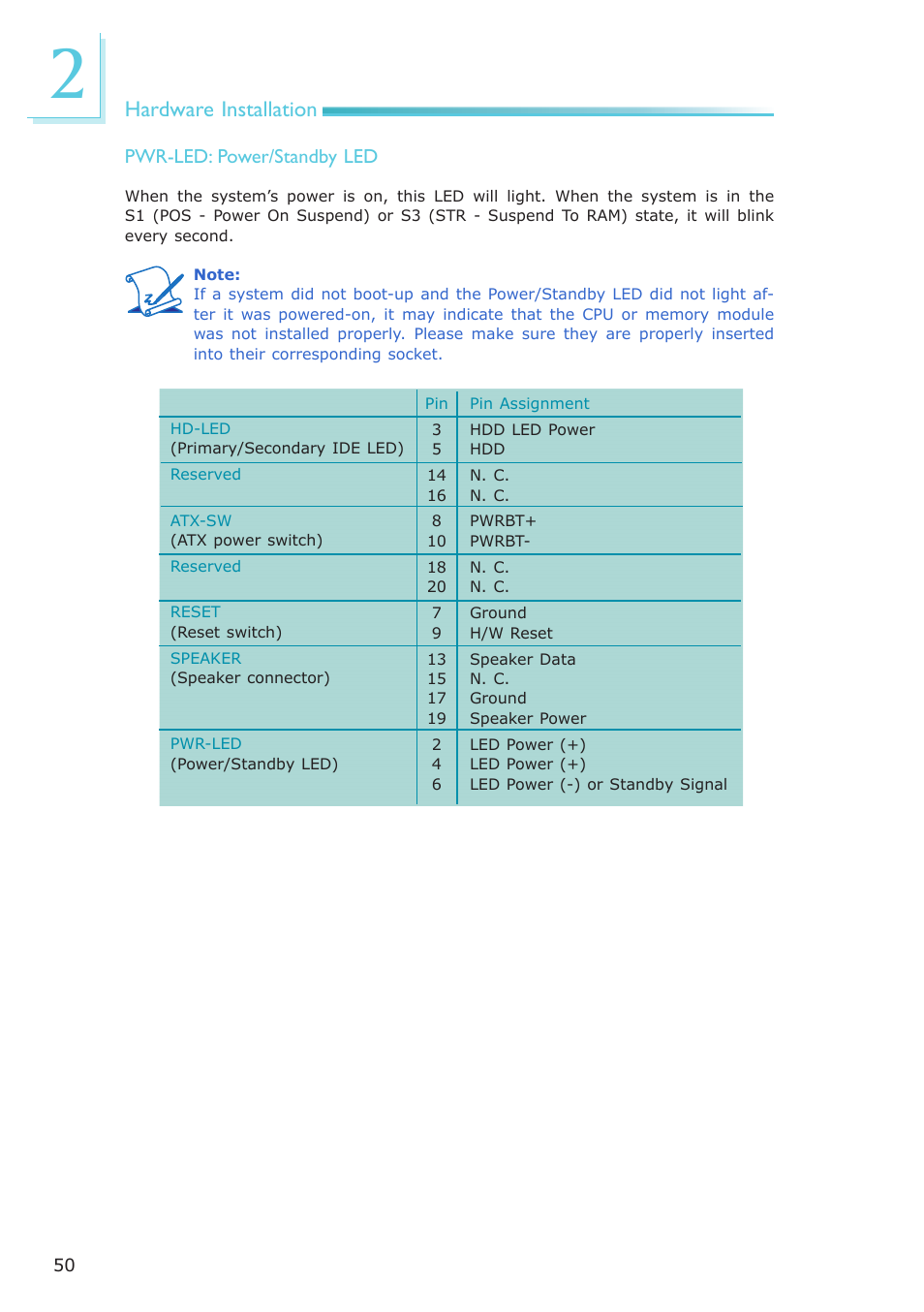 Hardware installation | DFI AM636-B User Manual | Page 50 / 133