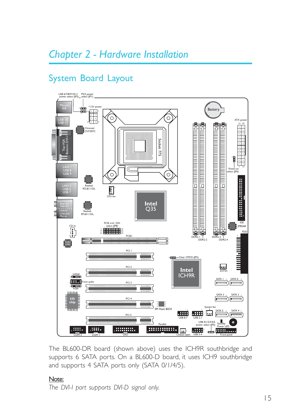 Chapter 2 - hardware installation, System board layout, Hardware installation | Intel q35 intel ich9r | DFI BL600-D User Manual | Page 15 / 149