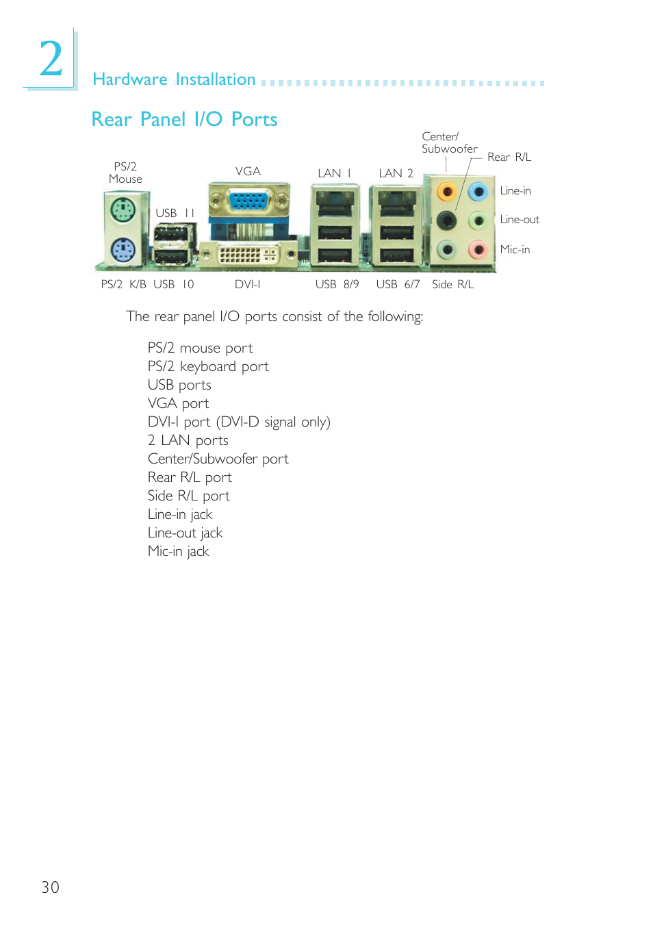 Rear panel i/o ports, Hardware installation | DFI BL600-D User Manual | Page 30 / 149