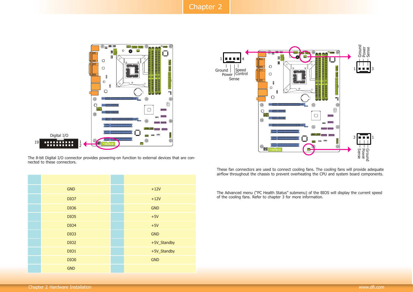 Chapter 2 | DFI DL631-C226 User Manual | Page 25 / 101