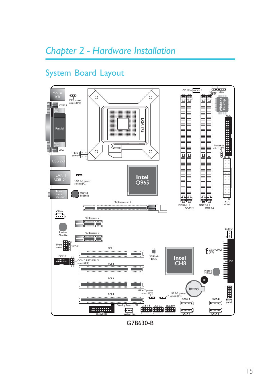 Chapter 2 - hardware installation, System board layout, Hardware installation | G7b630-b, Intel q965 intel ich8 | DFI G7B630-B User Manual | Page 15 / 154