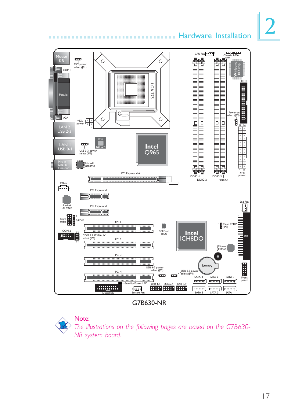 Hardware installation, Intel q965 intel ich8do | DFI G7B630-B User Manual | Page 17 / 154