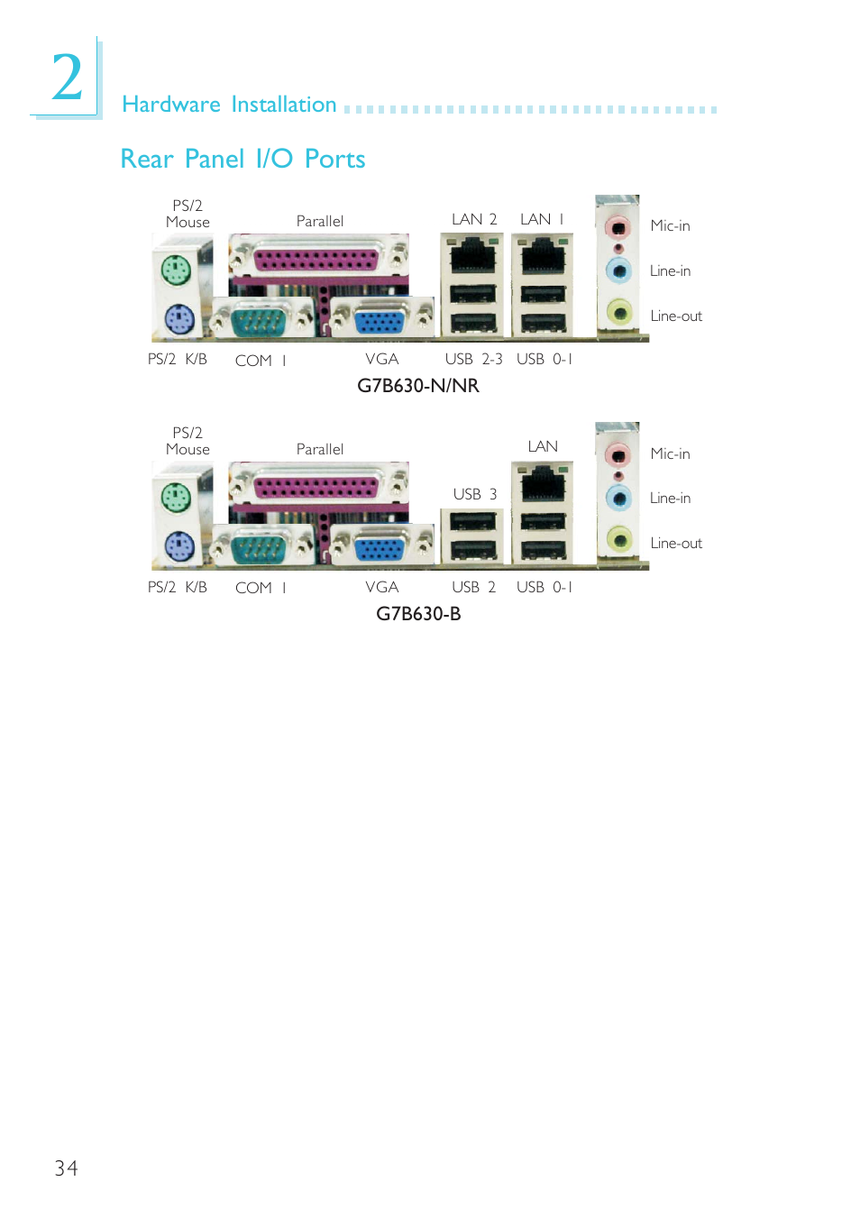 Rear panel i/o ports, Hardware installation | DFI G7B630-B User Manual | Page 34 / 154
