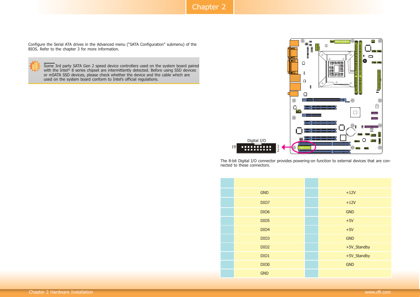 Chapter 2 | DFI HD620-H81 User Manual | Page 25 / 86