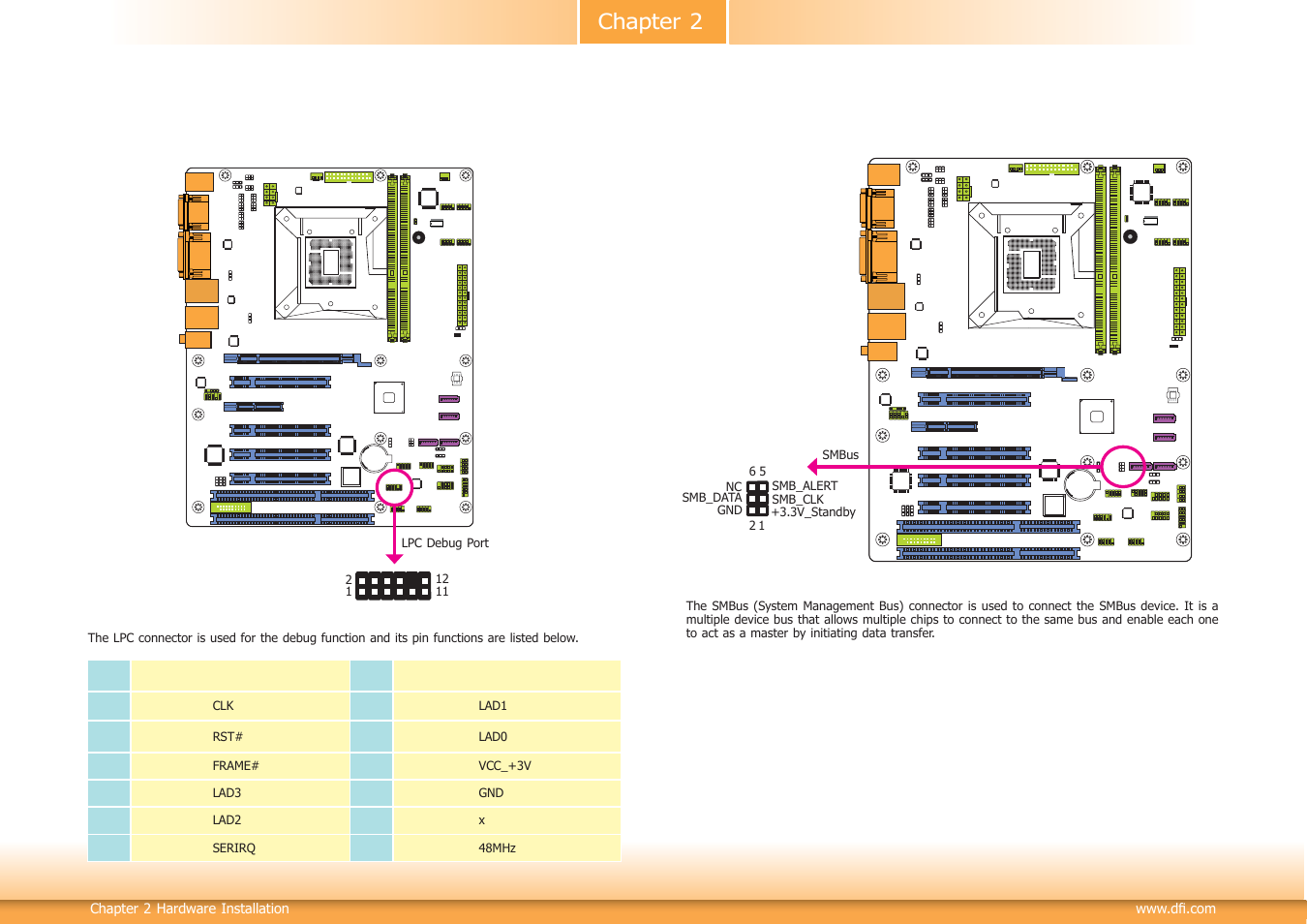 Chapter 2 | DFI HD620-H81 User Manual | Page 30 / 86