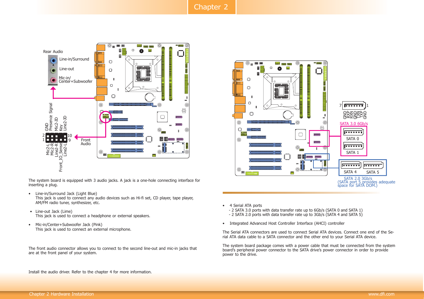 I/o connectors, Chapter 2 | DFI HD630-H81 User Manual | Page 25 / 83
