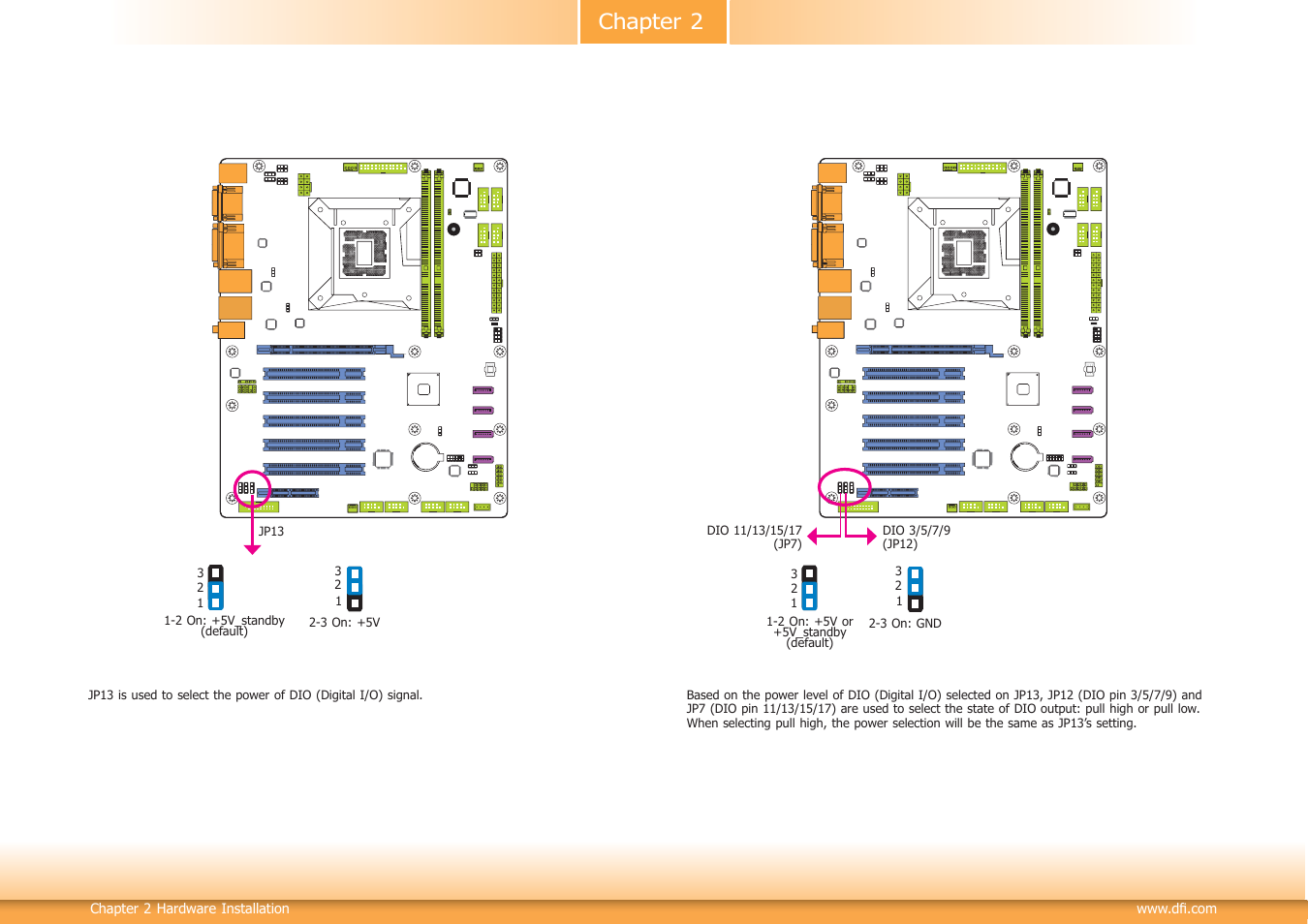 Chapter 2 | DFI HD632-H81 User Manual | Page 18 / 83