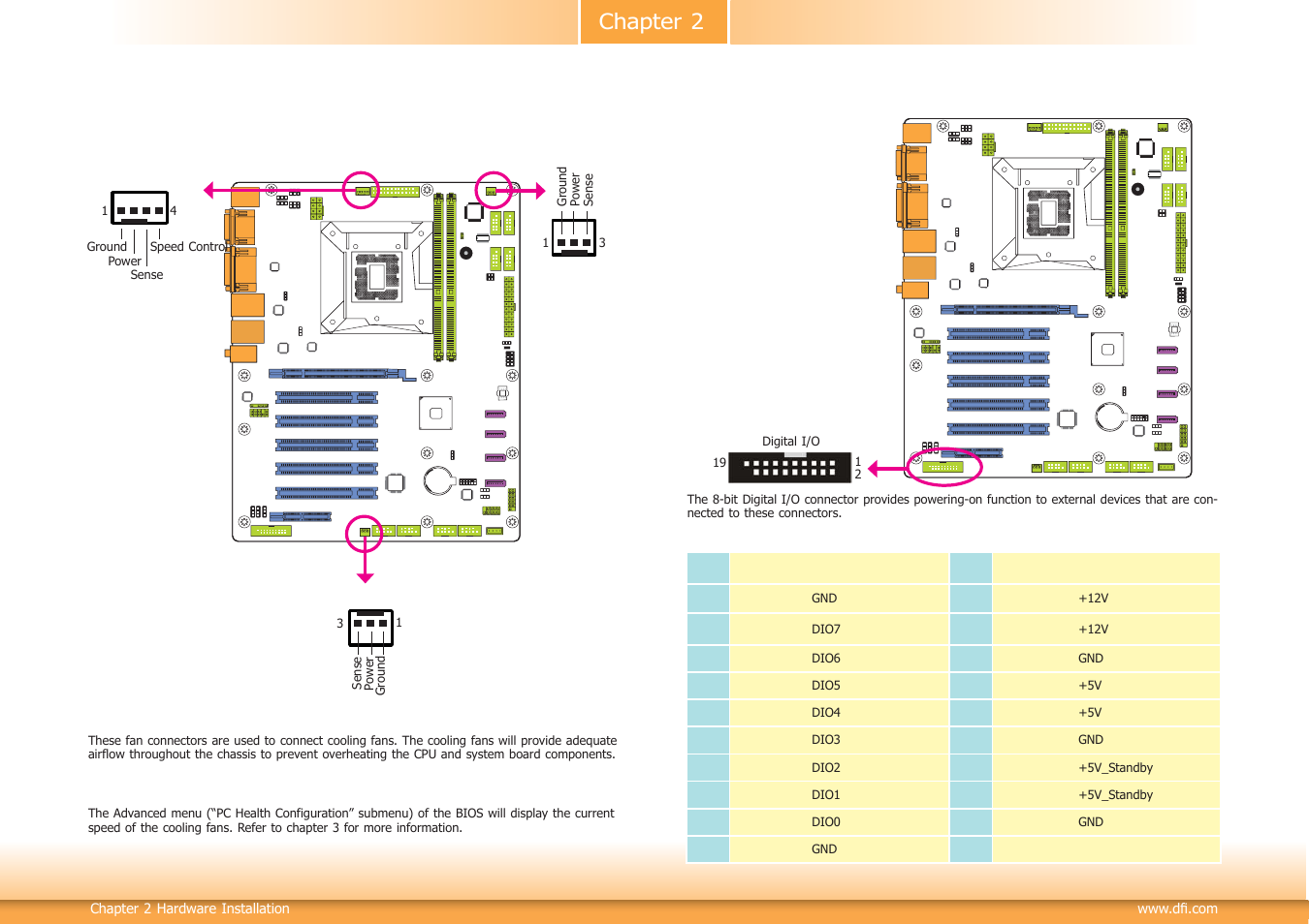 Chapter 2 | DFI HD632-H81 User Manual | Page 25 / 83