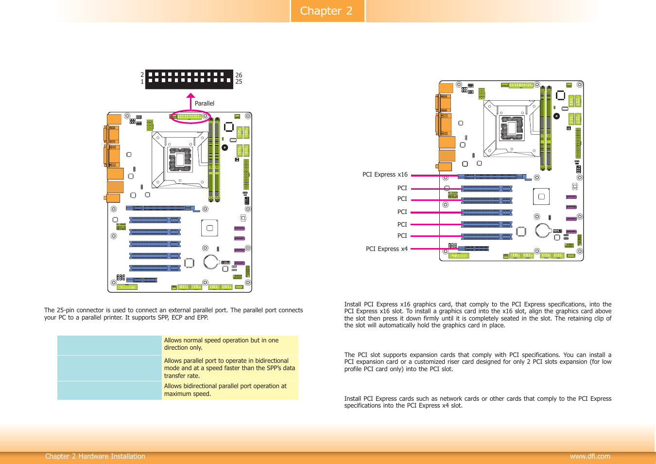 Chapter 2 | DFI HD632-H81 User Manual | Page 28 / 83