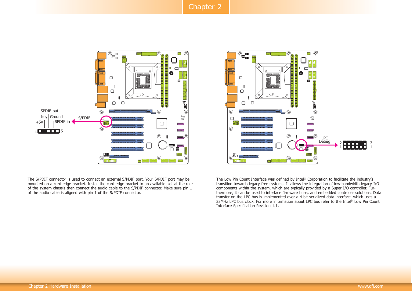 Chapter 2 | DFI HD632-H81 User Manual | Page 29 / 83