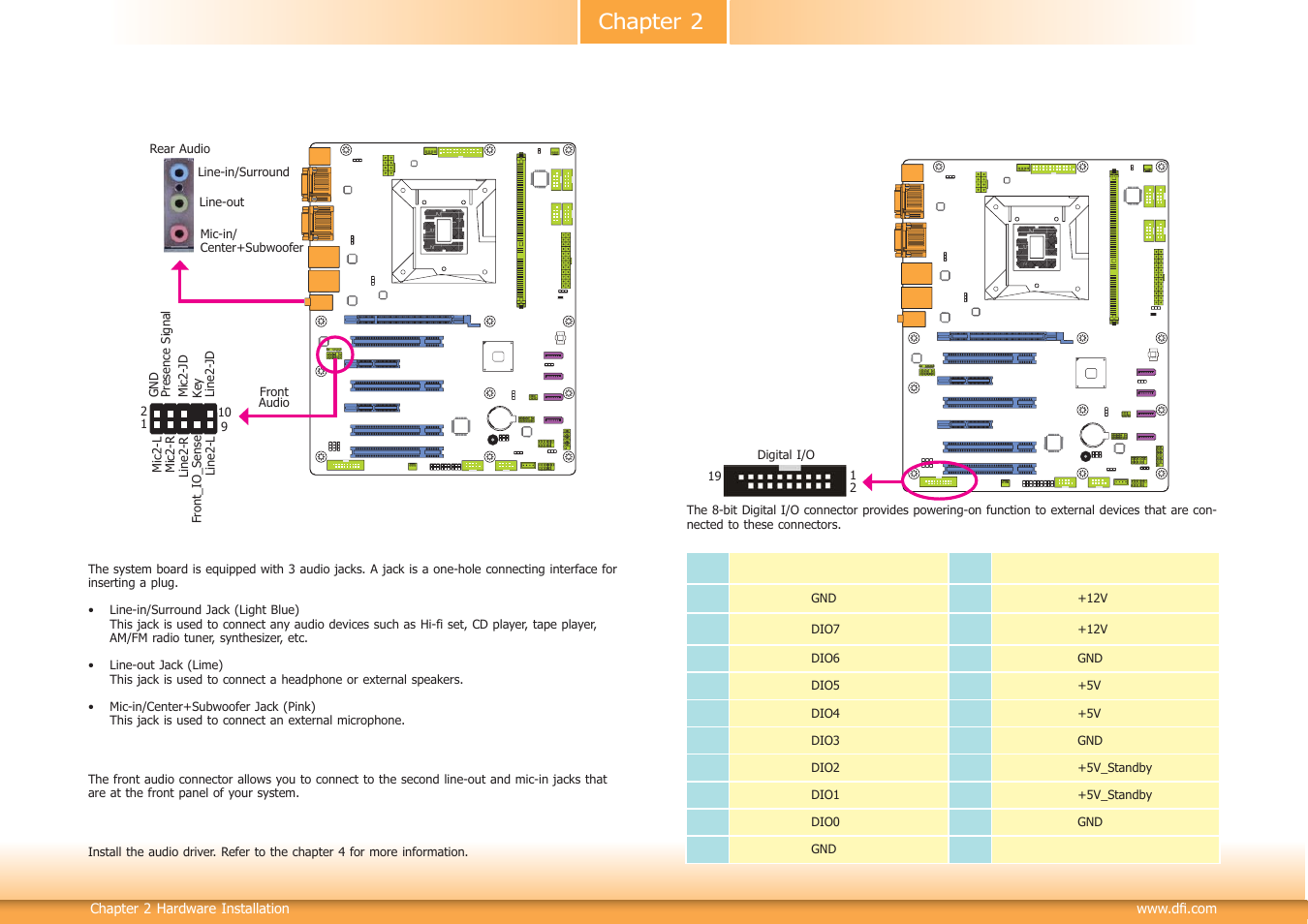 I/o connectors, Chapter 2 | DFI HD636-H81CS User Manual | Page 24 / 83