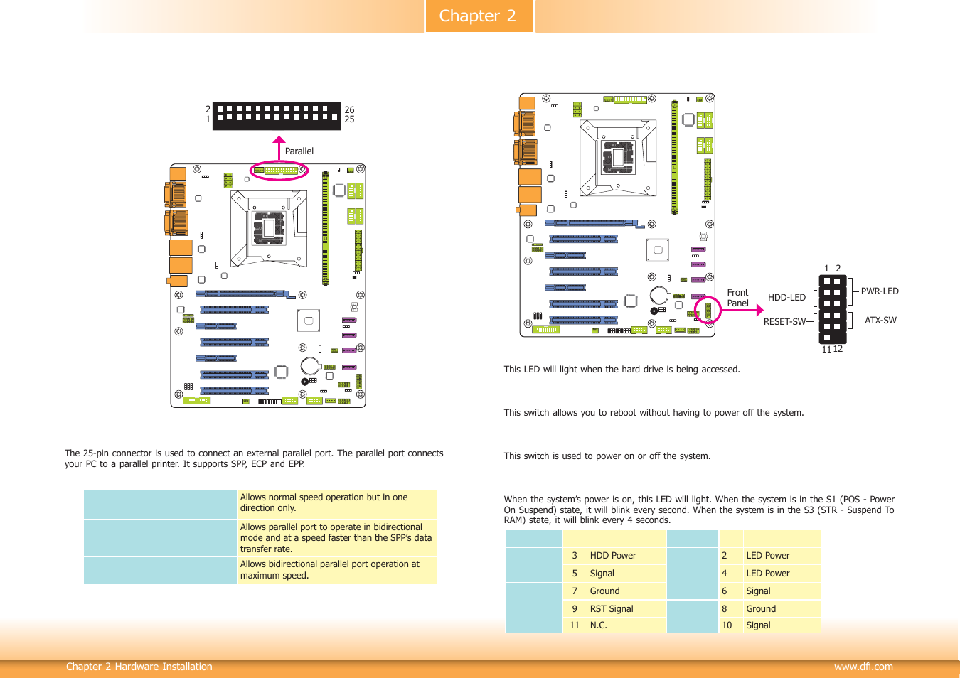 Chapter 2 | DFI HD636-H81CS User Manual | Page 28 / 83