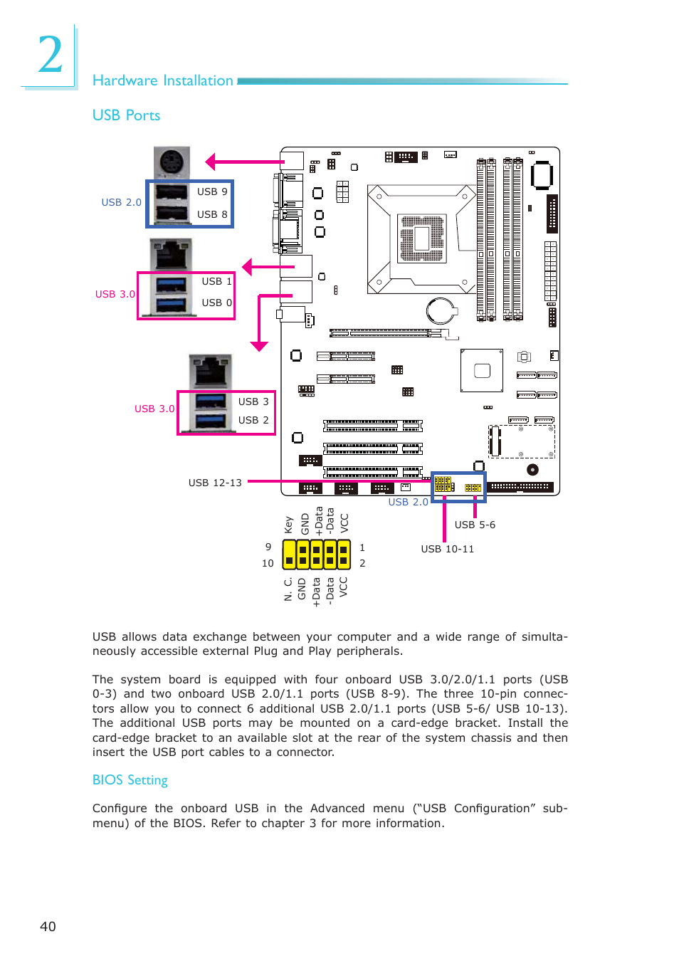 Hardware installation usb ports, Bios setting | DFI MB630-CRM User Manual | Page 40 / 171