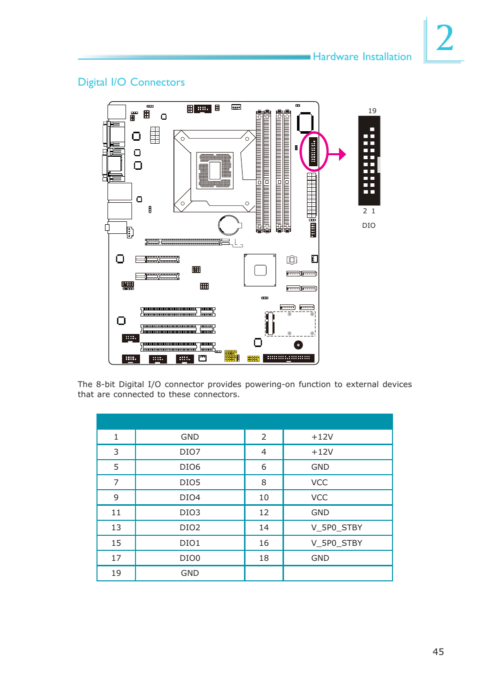 Hardware installation digital i/o connectors | DFI MB630-CRM User Manual | Page 45 / 171