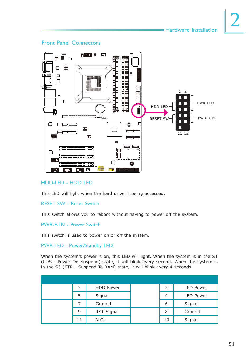Hardware installation front panel connectors | DFI MB630-CRM User Manual | Page 51 / 171